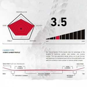 capita_children_of_the_gnar_150_4