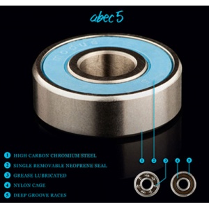 cuscinetti_abec_5_modus_2